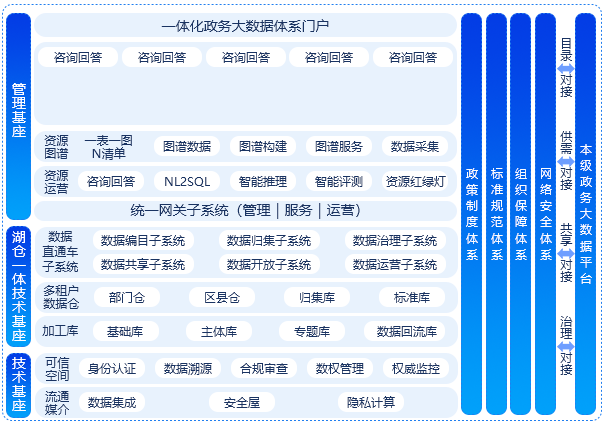 一体化数字资源管理平台IRS