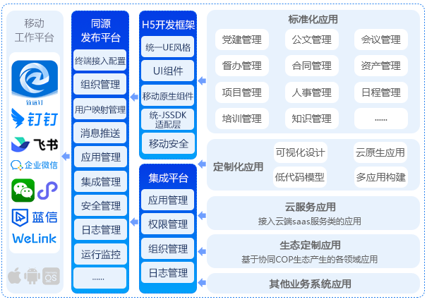 同源发布平台