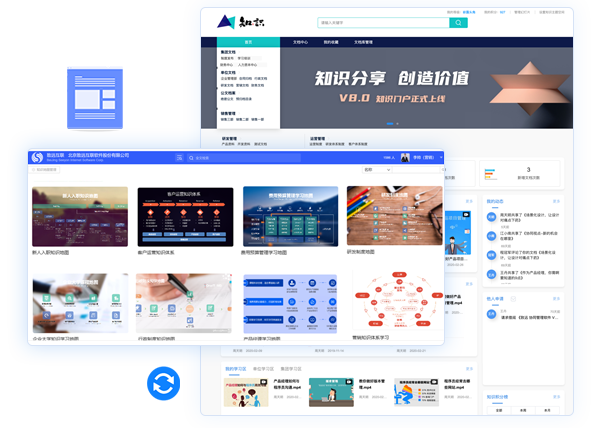 知识门户、知识地图