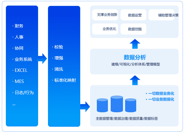 自主报表