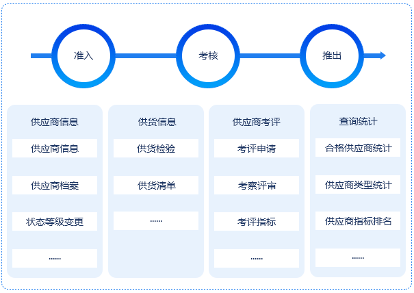 供应商管理