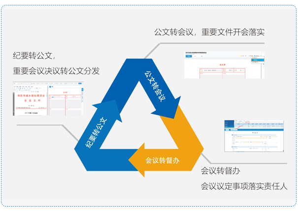 文事会一体化