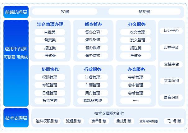 综合化办事