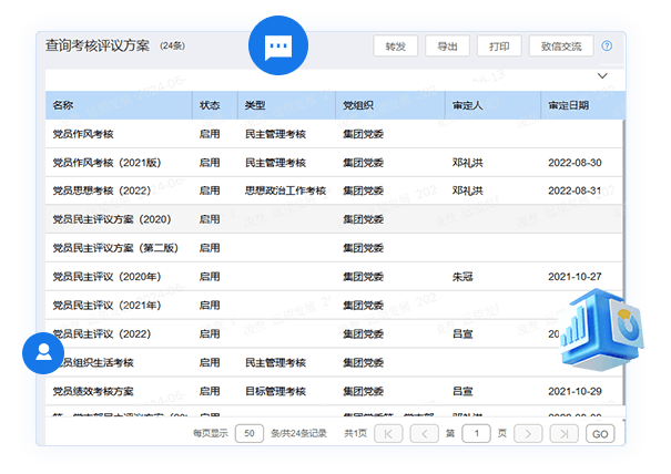 工作绩效考核