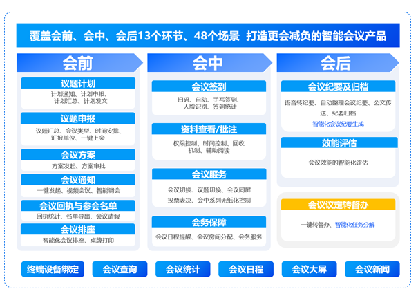 智能会议