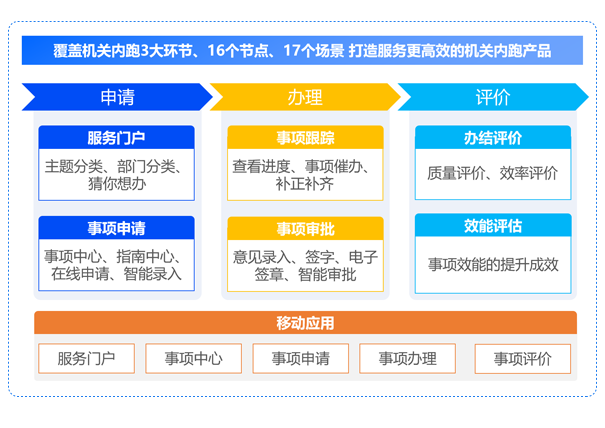 机关内跑
