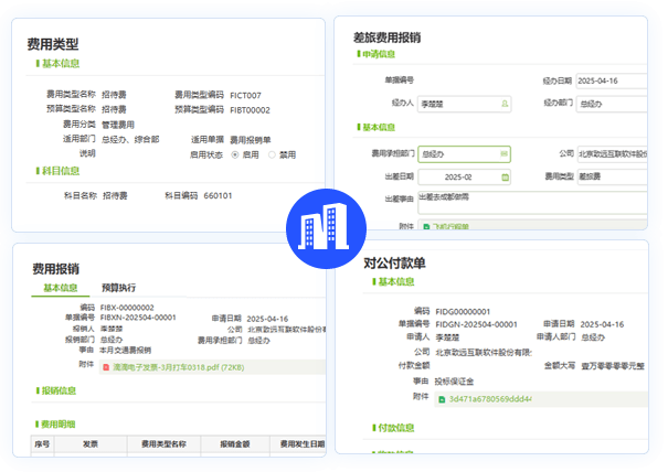数智财务协同